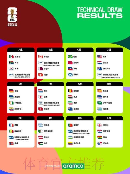 2026世界杯赛程公布及观赛指南