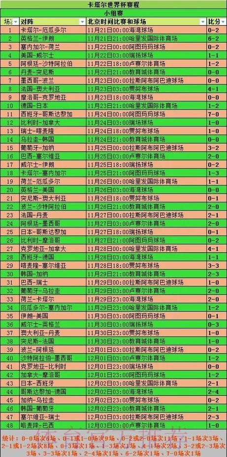 全面解读世界杯赛程统计与分析 全面解读世界杯赛程统计与分析