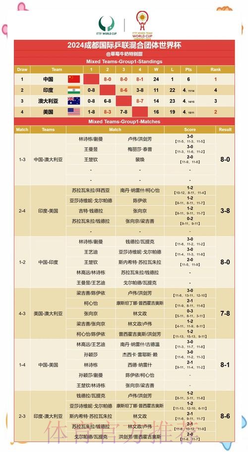 全面解读世界杯比分分析与赛果预测 全面解读世界杯比分分析与赛果预测