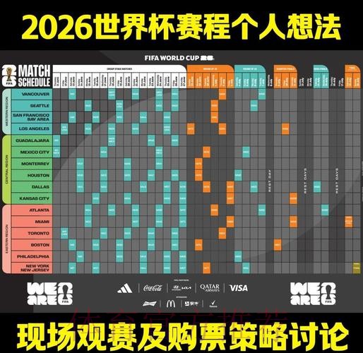 2026世界杯最新预测及赛程分析 2026世界杯最新预测及赛程分析